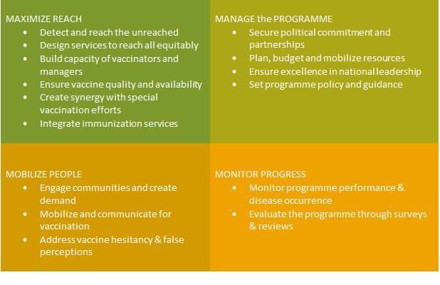 GRISP_4-areas-of-action