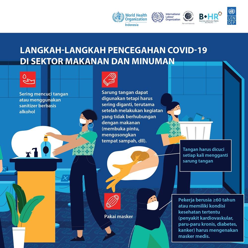 Panduan karyawan pada Industri Makanan dan minuman 05