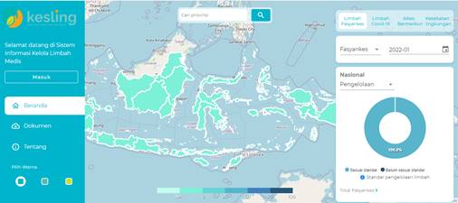 Sistem Kelola Limbah Medis-SIKELIM