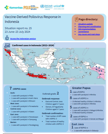 Vaccine-Derived Poliovirus Response in Indonesia: Situation report no. 25