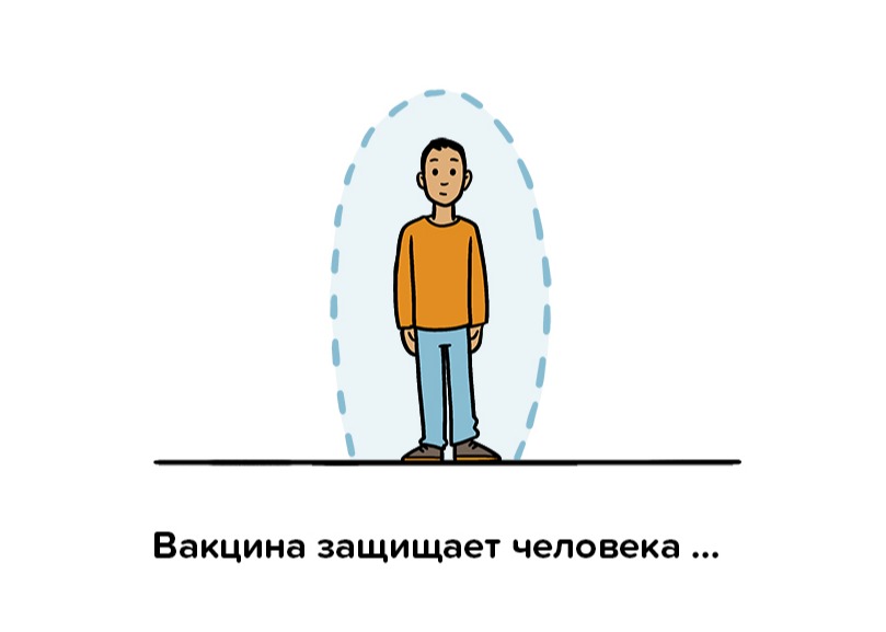 Вакцина защищает человека