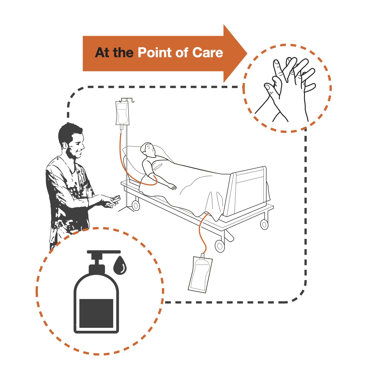 Illustration showing steps of hand hygiene at the point of care.