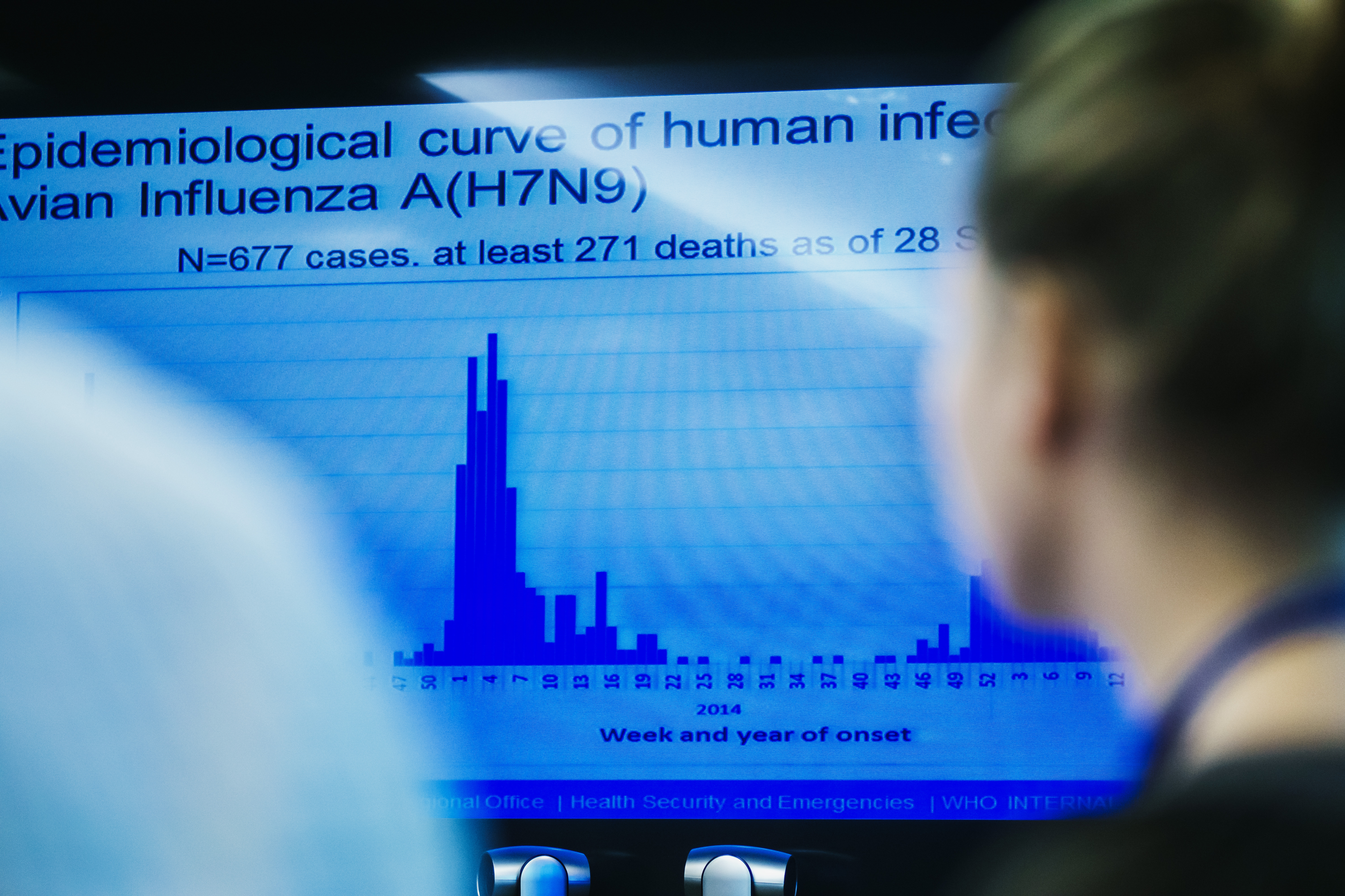 Avian Influenza A(H7N9) 