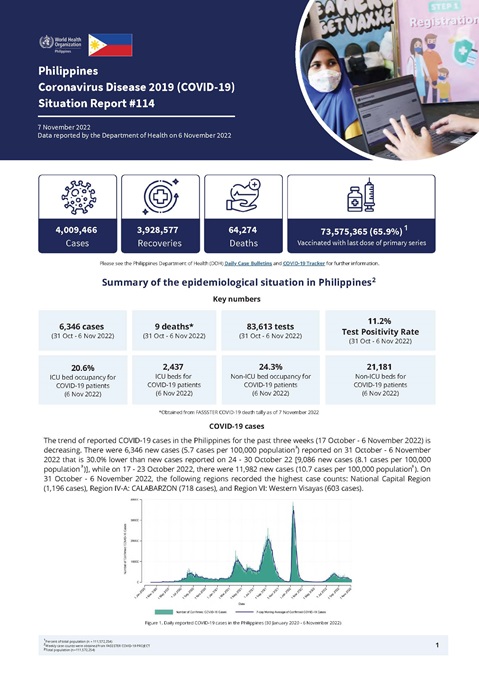 COVID-19 in the Philippines Situation Report 114