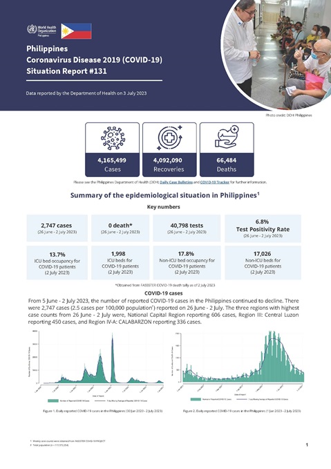 COVID-19 in the Philippines Situation Report 131